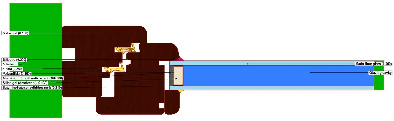 The junction with material labels, one per material: conductivity λ in W/(m·K) in brackets.