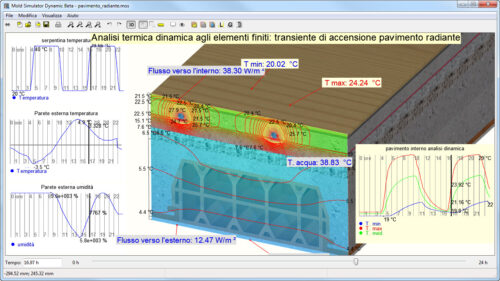 Mold DYNAMIC 5 - subscription